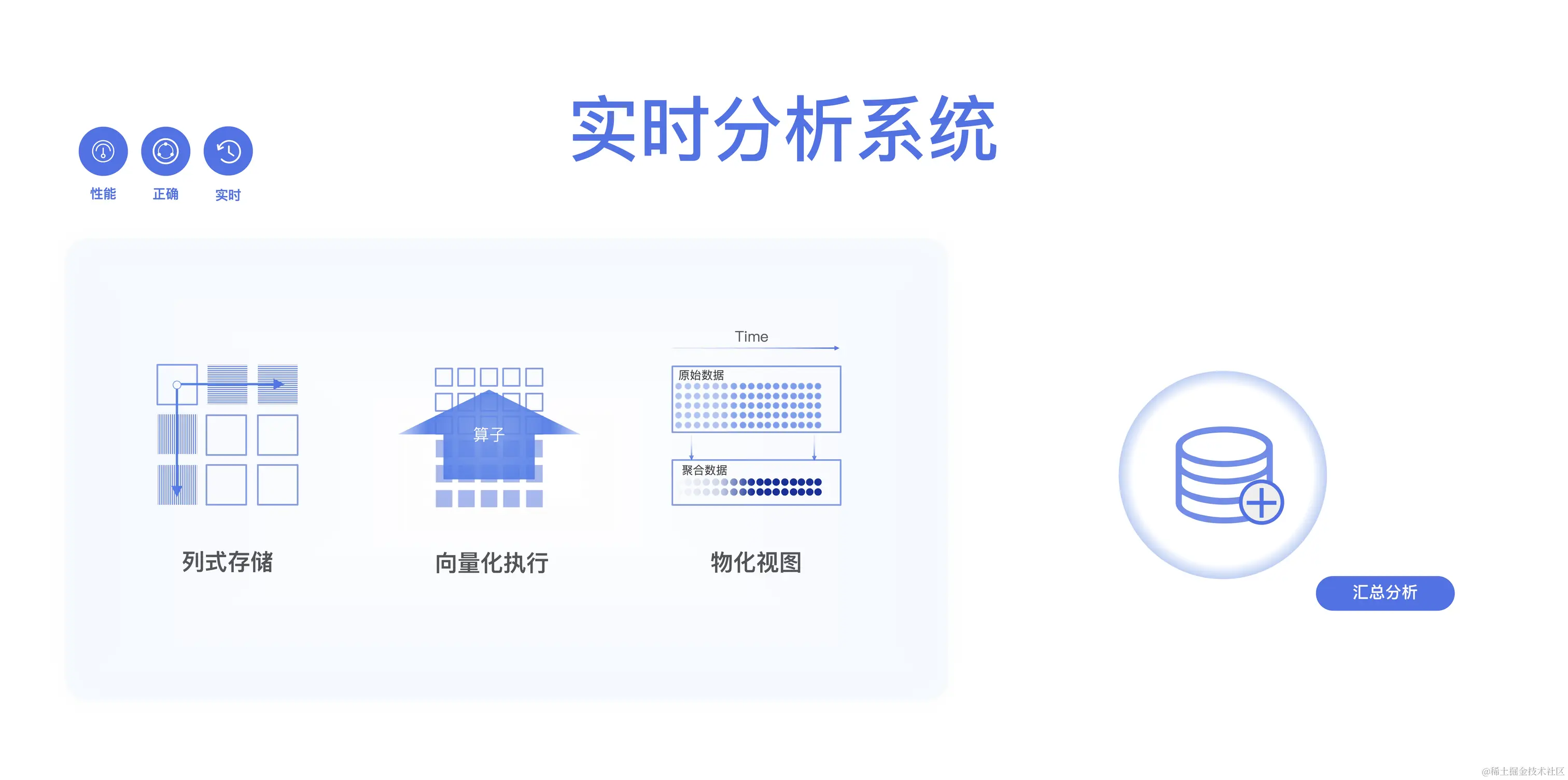 【蒋晓伟】分布式 Data Warebase——探索数据系统物理极限_15.jpeg