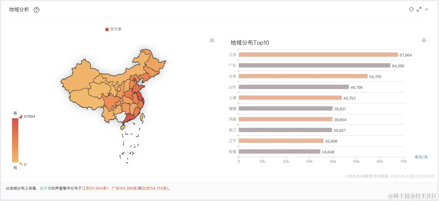 张天爱-地域分析