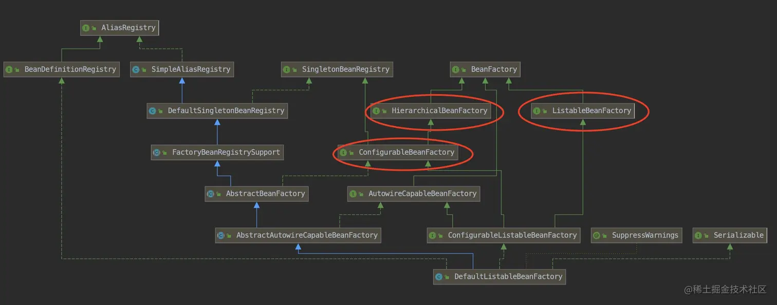 Bean工厂实例继承关系图