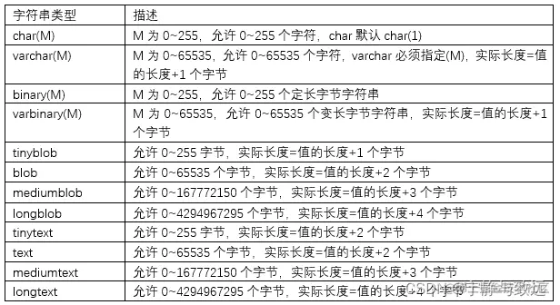 [外链图片转存失败,源站可能有防盗链机制,建议将图片保存下来直接上传(img-Ds5F1r7Y-1638520841015)(imgs/image-20200406180437224.png)]