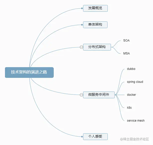技术架构的演进之路