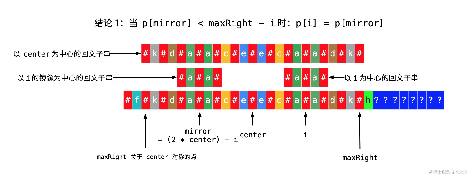 图 5：Manacher 算法分类讨论情况 2（1）