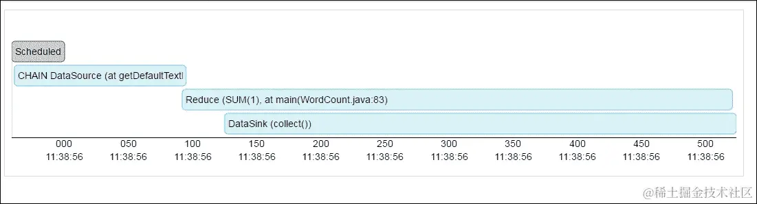 提交作业到 Flink