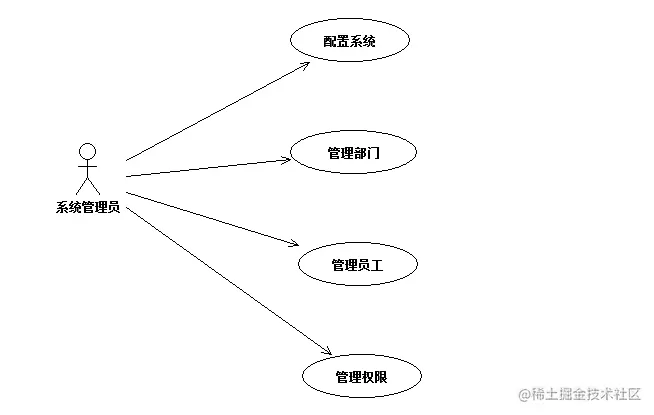 进销存管理系统的设计与实现