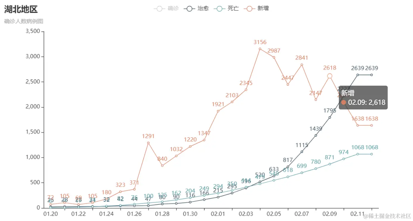 50 行代码获取疫情实时数据，发送可视化图表到邮箱