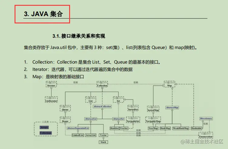香！阿里技术官甩我一份283页Java核心笔记，竟含9大核心