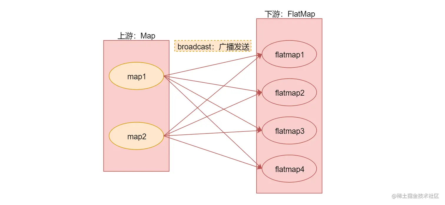 image-20220719223255868