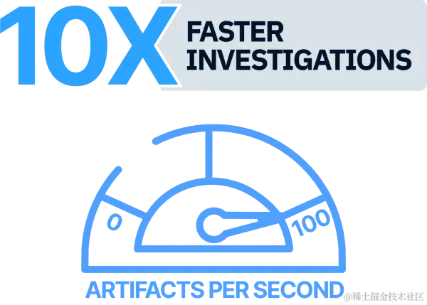 Faster Diagram - 数字取证工具和事件响应软件 - 网络分类