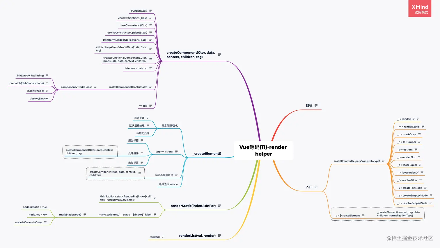 Vue源码(11)-render helper.png