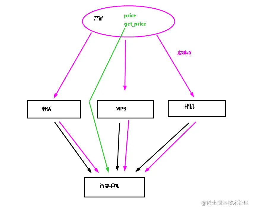 image-20220717181921539