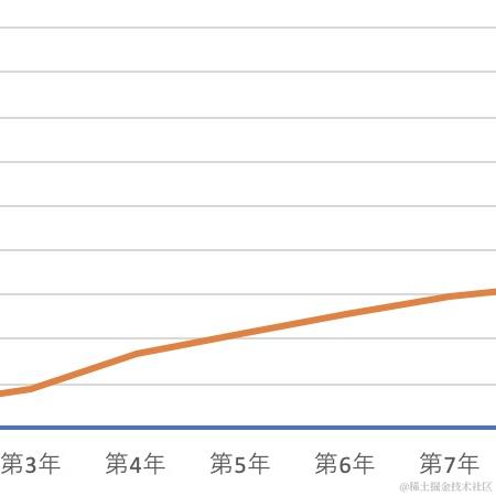 冒险的JOJO于2020-08-31 17:30发布的图片