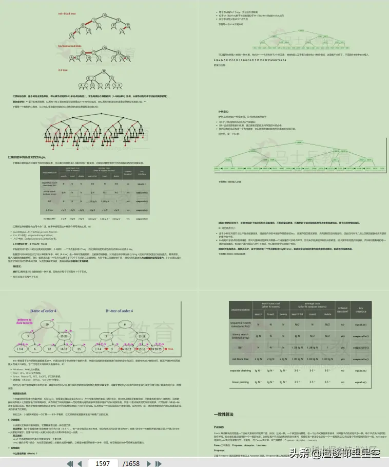 全网首发！马士兵内部共享—1658页《Java面试突击核心讲》