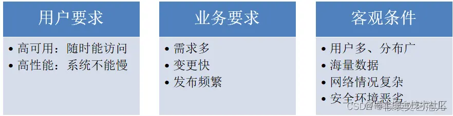 [外链图片转存失败,源站可能有防盗链机制,建议将图片保存下来直接上传(img-Tx69Jf58-1667517475933)(assets/1587529858713.png)]