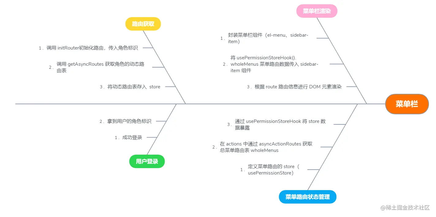 image-20211229135726709