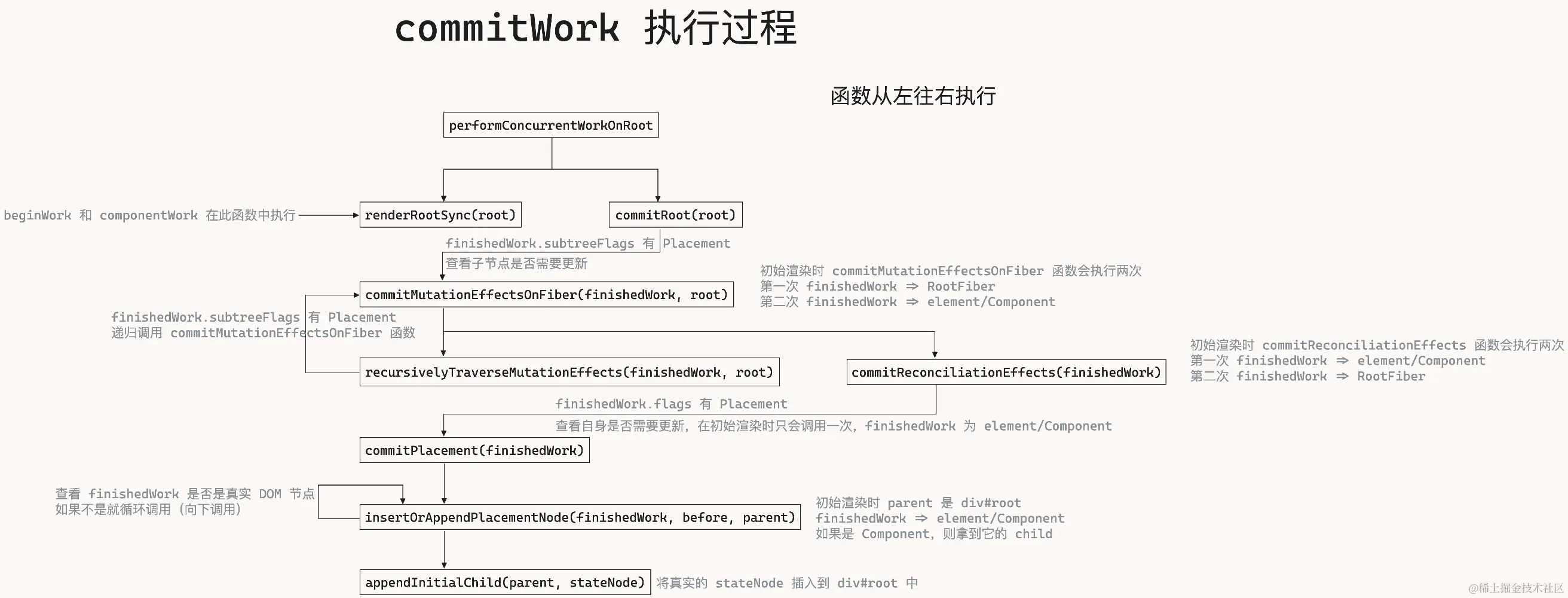 commitWork-4.png