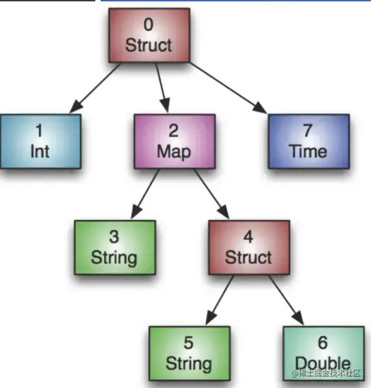 截屏2022-08-10 14.28.37.png