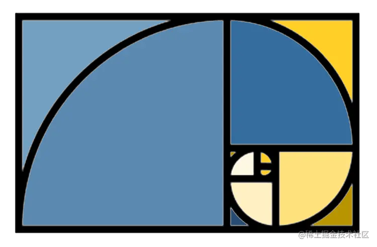 The Golden Ratio 161