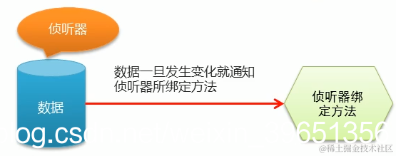 [外链图片转存失败,源站可能有防盗链机制,建议将图片保存下来直接上传(img-KPzrTXHs-1587888082116)(en-resource://database/21360:1)]