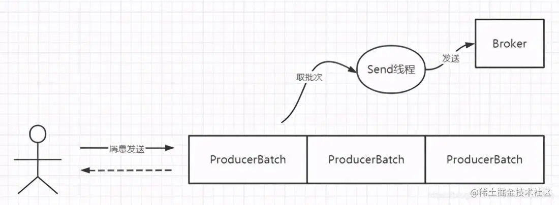 Kafka与RocketMQ性能对比大揭秘