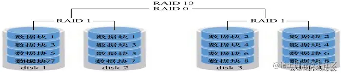 centos7 RAID磁盘阵列卡驱动安装图文教程centos7 RAID磁盘阵列卡驱动安装图文教程