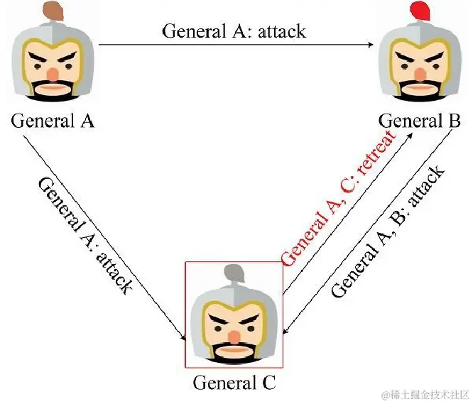 签名消息型解决方案1.png