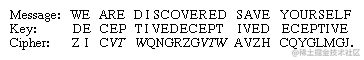 Vigenere 密码示例