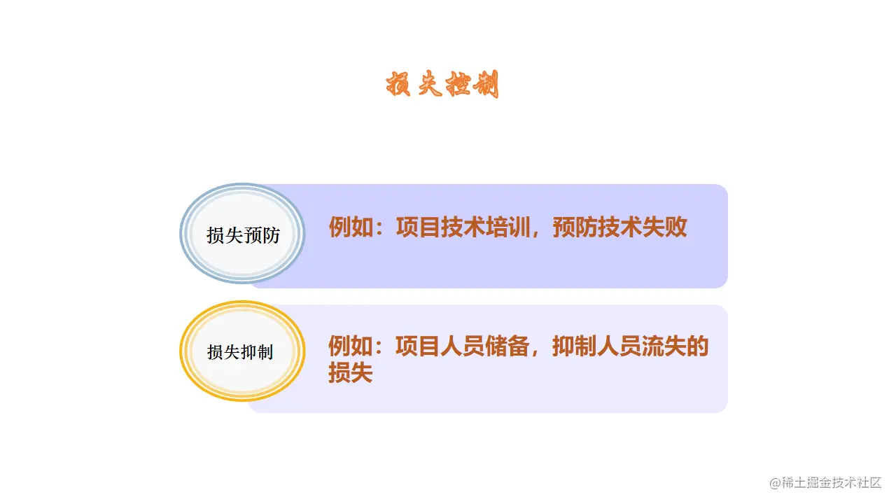 损失控制