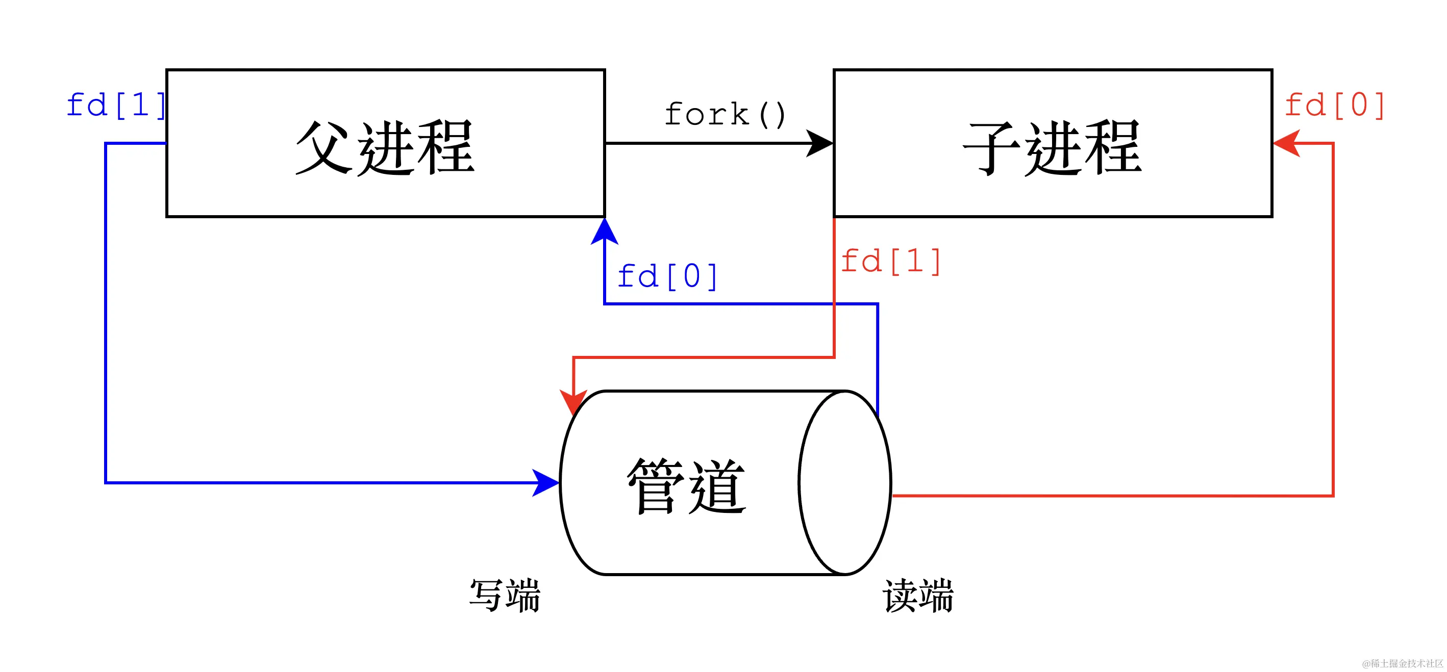 image-20230318150929392