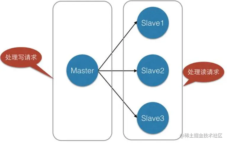 image-20200503201217915