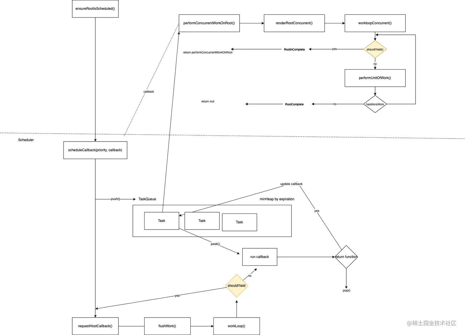 scheduler-all.png