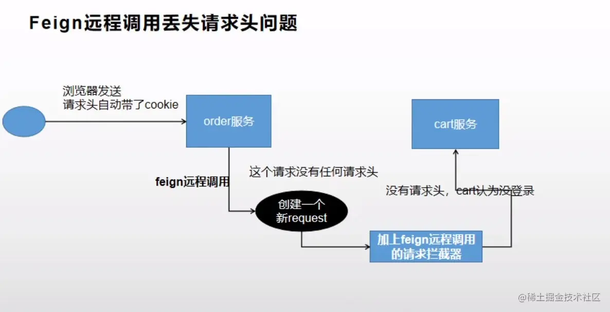 image-20210219093944404