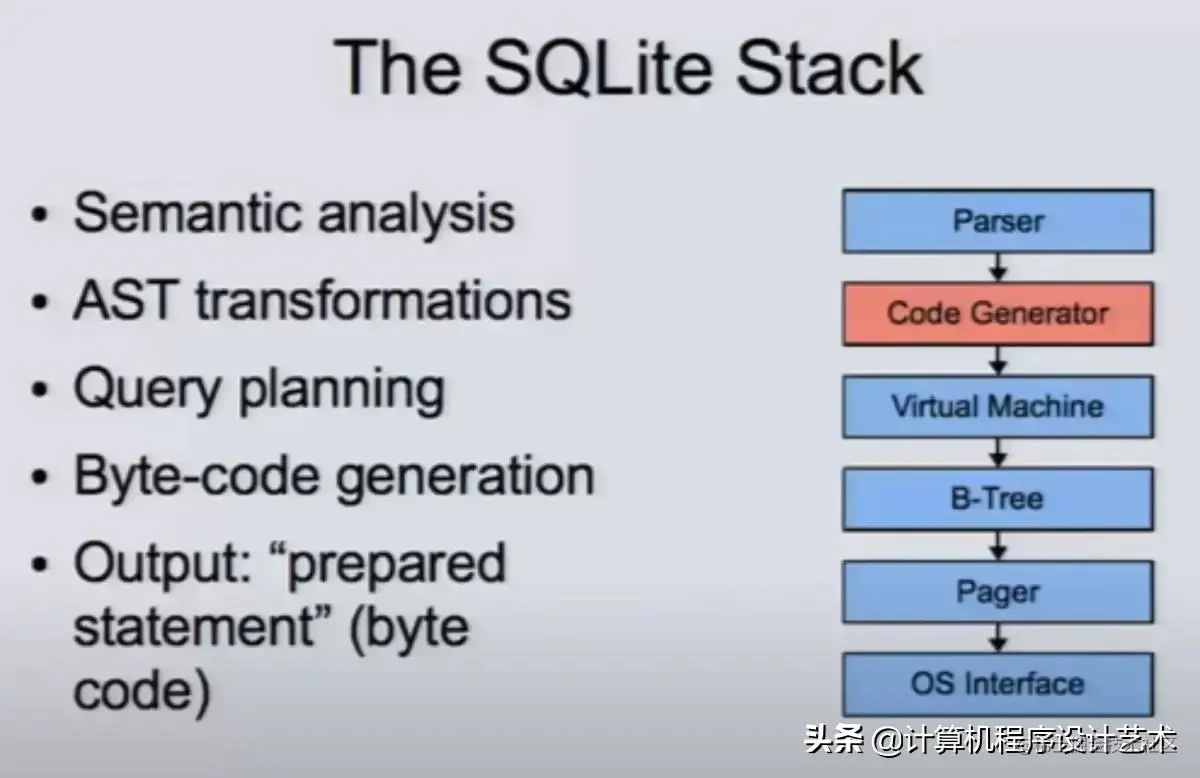 SQLite3 极简教程 & Go 使用 SQLite 内存模式操作数据结构