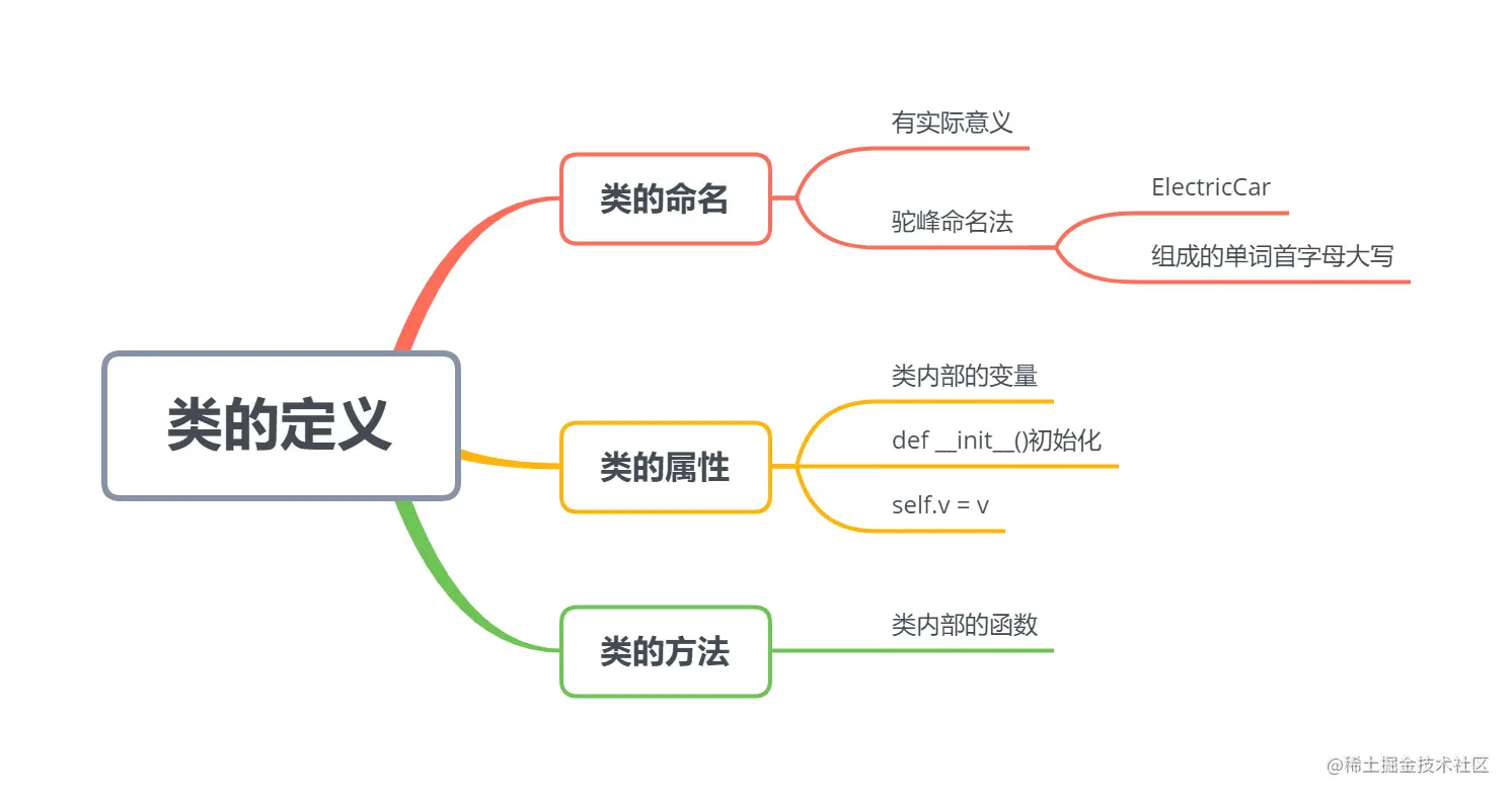 image-20220926185432993