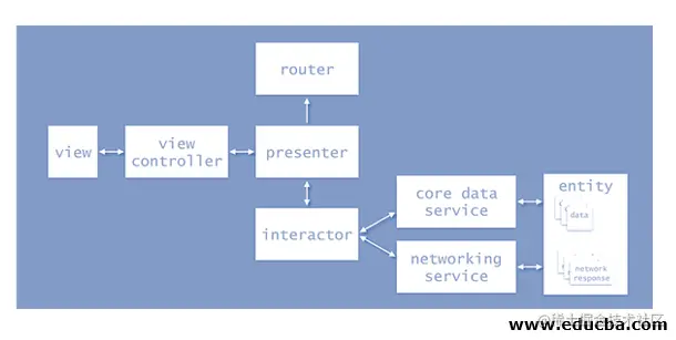 Fig.1 Architecture of VIPER