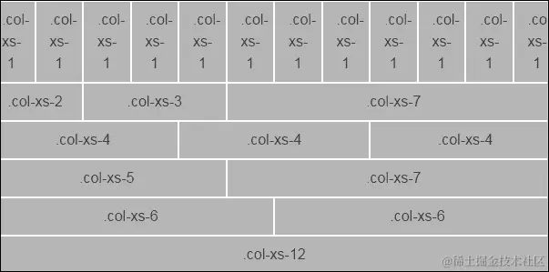 使用网格和容器设计布局