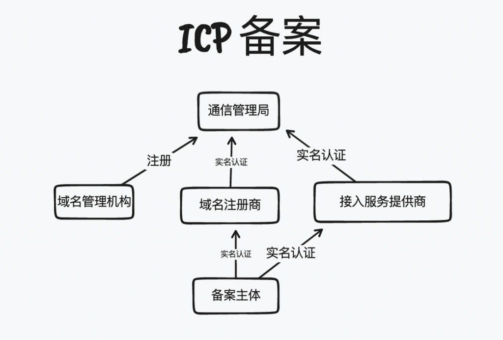 各关键角色之间的关系