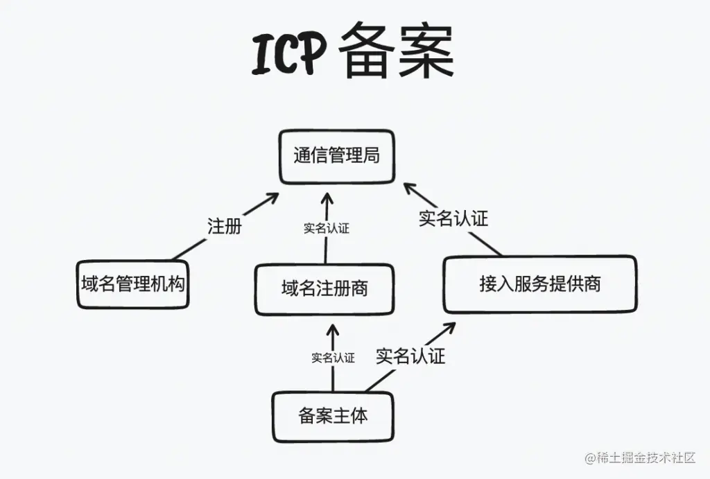 各关键角色之间的关系