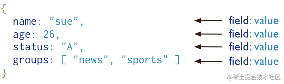 Linux平台下的MongoDB基础MongoDB简介L