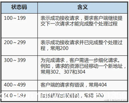 [外链图片转存失败,源站可能有防盗链机制,建议将图片保存下来直接上传(img-hNDsj2Jc-1572866956172)(en-resource://database/6525:1)]