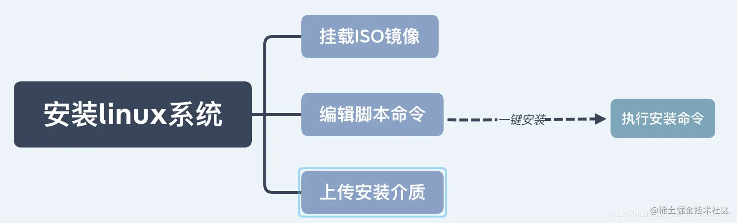 脚本流程图