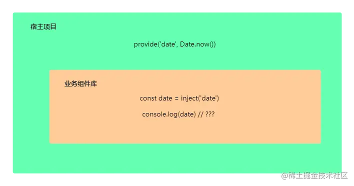第一个问题