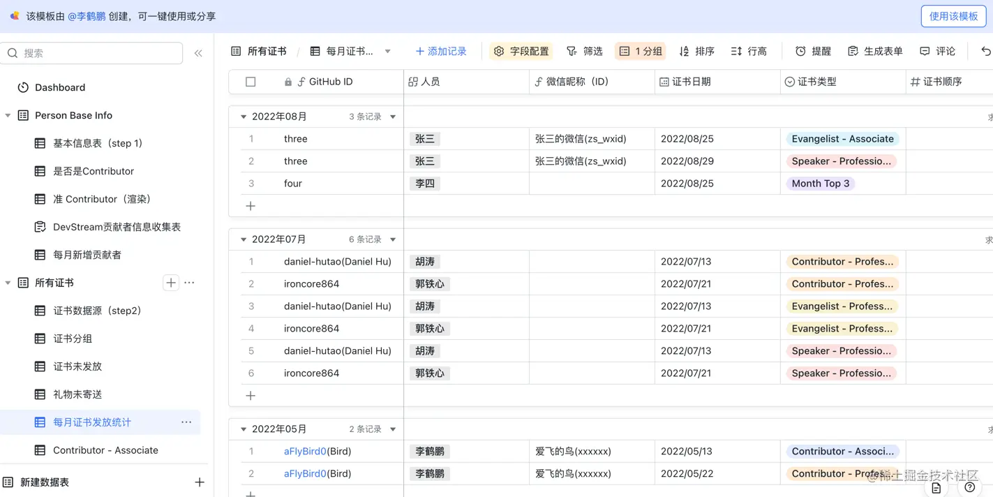 视图-每月新增证书