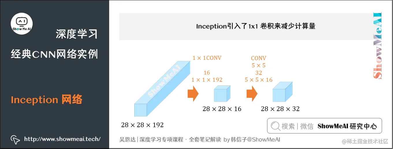 Inception 网络