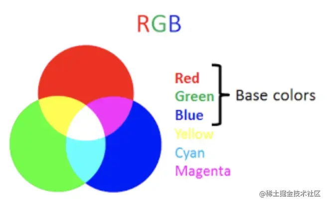 截屏2022-08-18 19.48.08.png