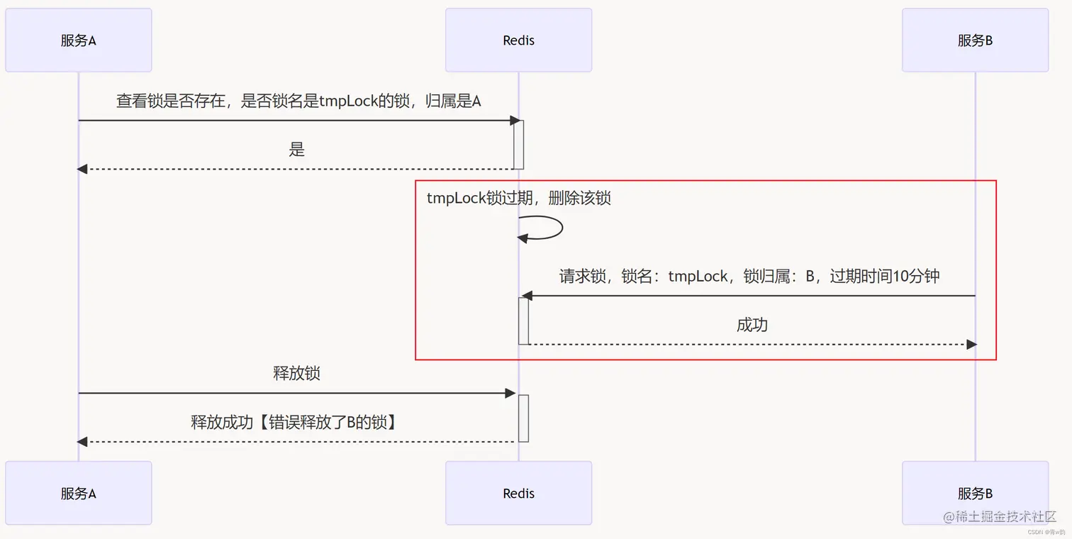 [外链图片转存失败,源站可能有防盗链机制,建议将图片保存下来直接上传(img-3OjQRayi-1664627966981)(C:\Users\13201\AppData\Roaming\Typora\typora-user-images\image-20221001202340291.png)]