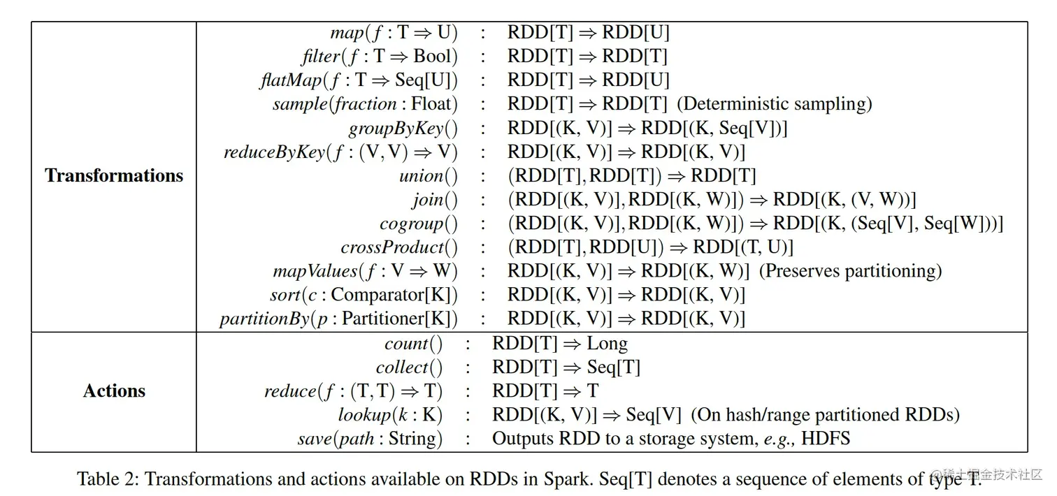 rdd-operations-table.jpg