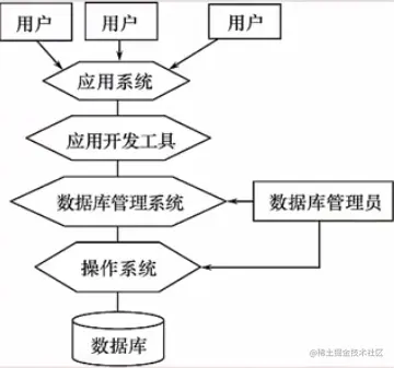 image-20220307212631322