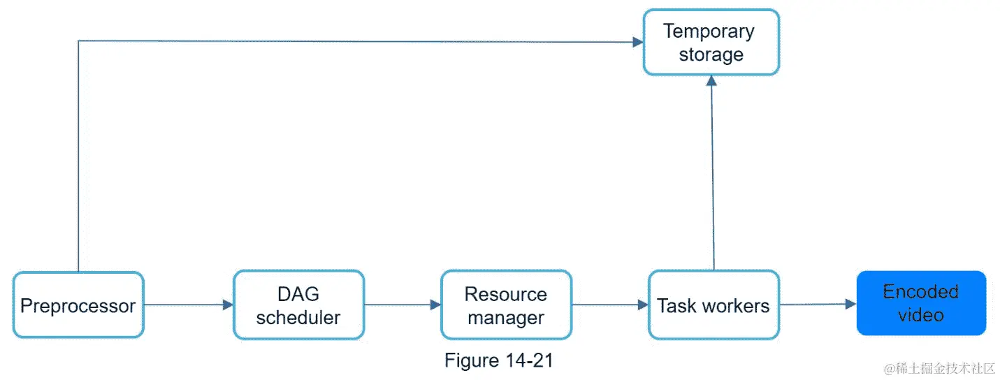 A screenshot of a cell phone  Description automatically generated