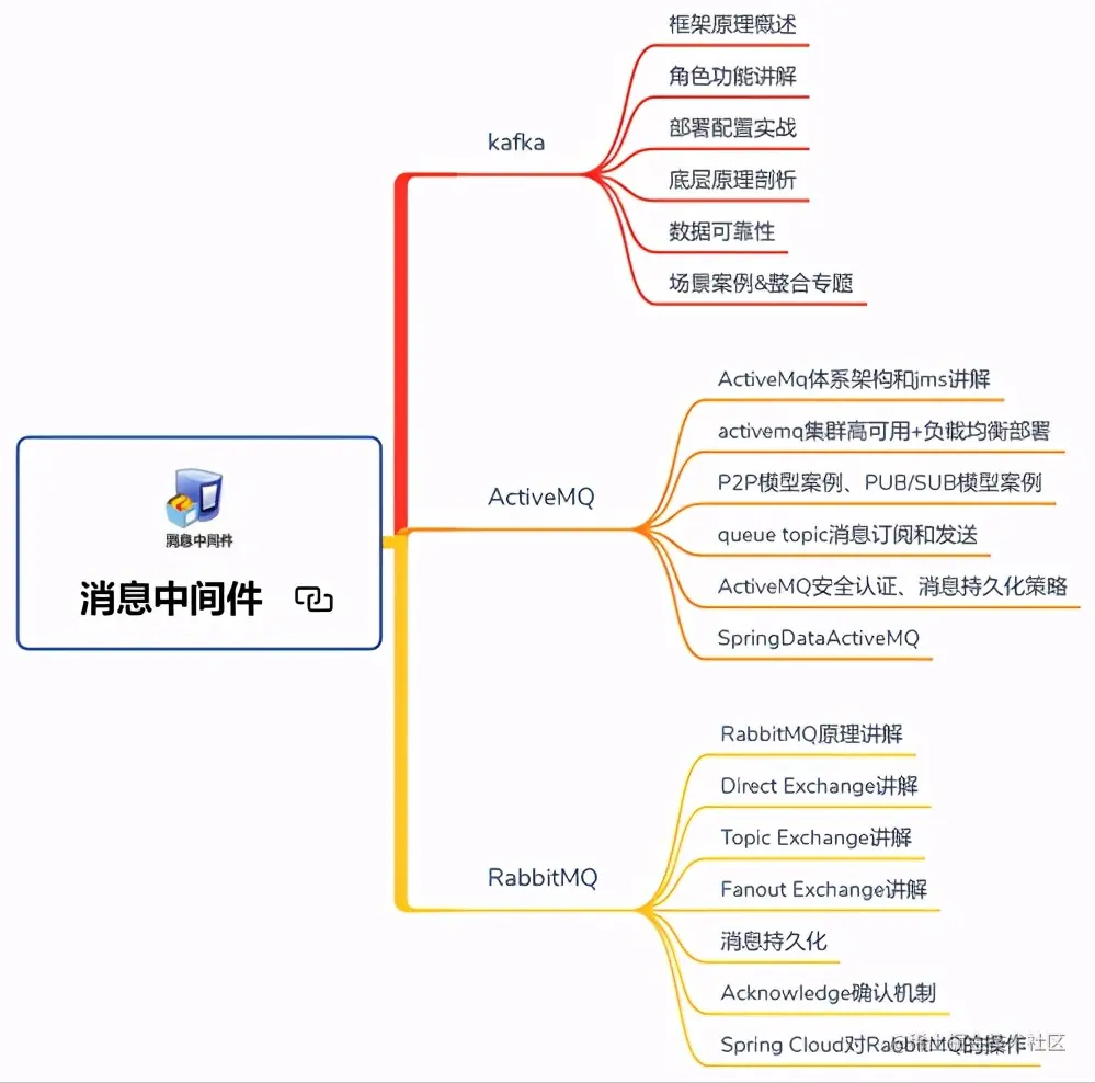 硬核！Github星标79.4K的阿里强推Java面试参考指南到底有多强？