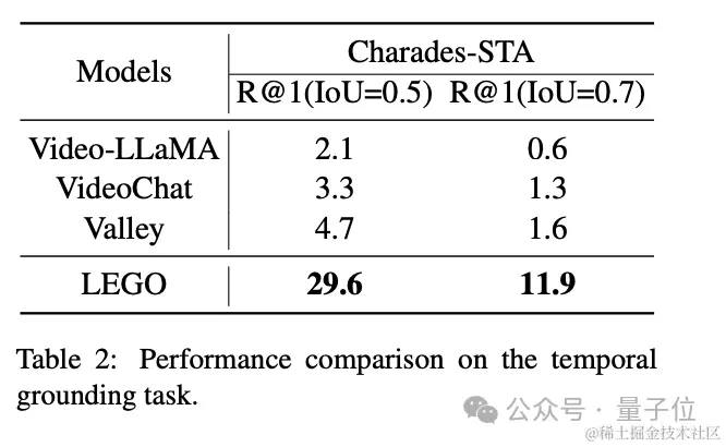 精确指出特定事件发生时间！字节&复旦大学多模态大模型解读视频太香了